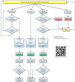 VWA-Infografiken